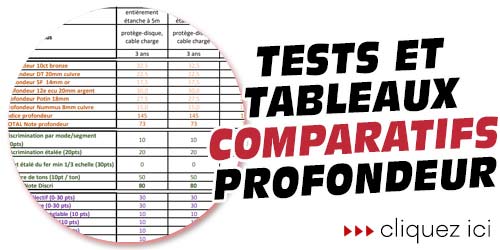 tableaux comparatifs detecteurs