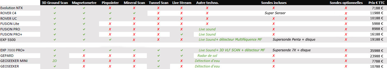comparatifs detecteurs OKM