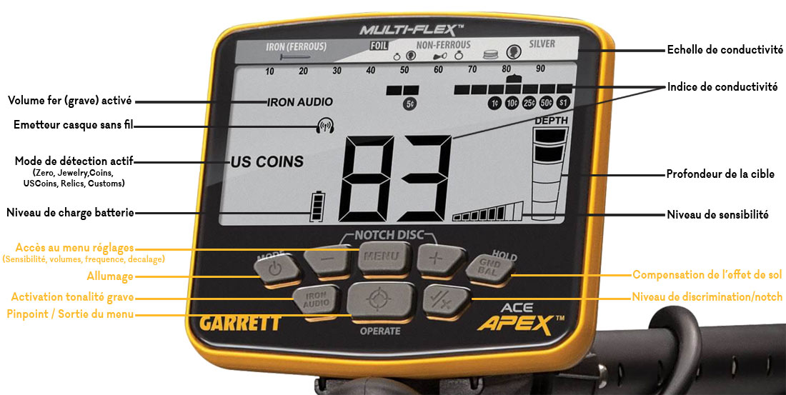 reglages garrett apex